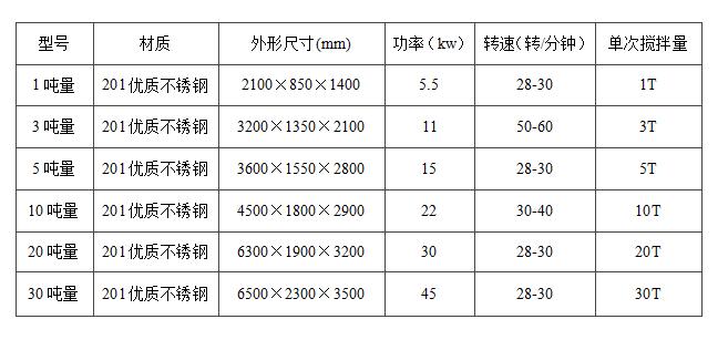 真石漆攪拌機立式和臥式的哪種好用？