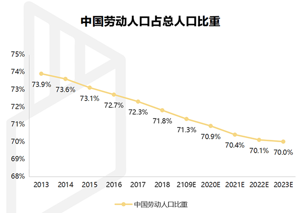 【行業(yè)熱點(diǎn)】行業(yè)洞察預(yù)計(jì)裝配式裝修市場(chǎng)規(guī)模將突破6300億！