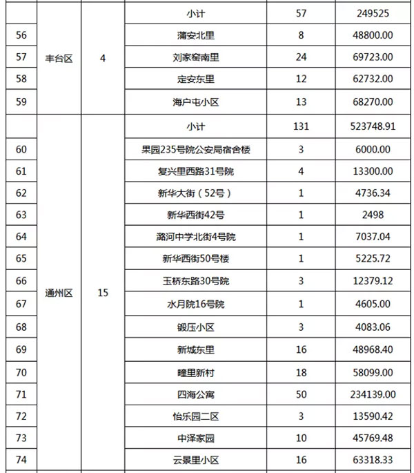 重磅：北京老舊小區(qū)納入首批改造名單，建筑涂料用量將激增！