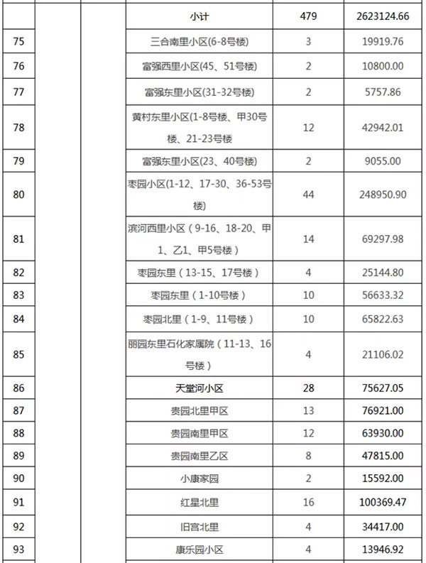 重磅：北京老舊小區(qū)納入首批改造名單，建筑涂料用量將激增！