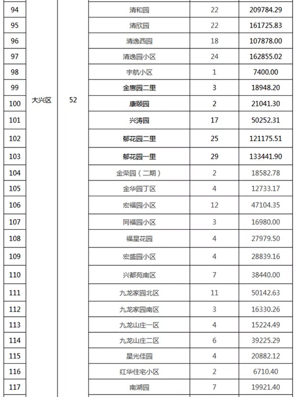 重磅：北京老舊小區(qū)納入首批改造名單，建筑涂料用量將激增！