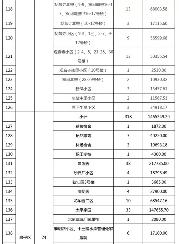 重磅：北京老舊小區(qū)納入首批改造名單，建筑涂料用量將激增！
