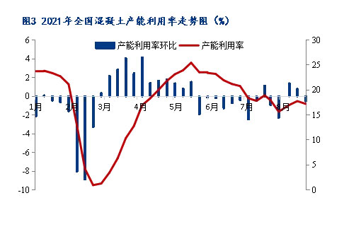 8月砂石價格同比上漲3.1%，金九銀十旺季來臨，砂石行情利好上揚