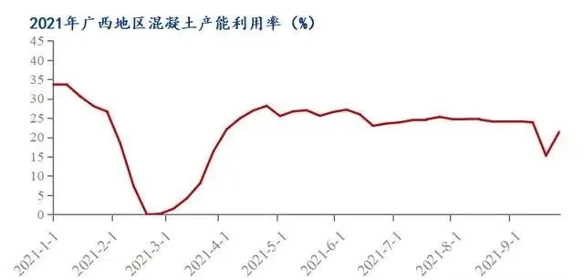 廣西受眾多因素影響，砂石價格小幅震蕩！四季度砂石行情展望