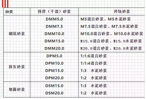 關于預拌砂漿，你想知道的知識都在這里！