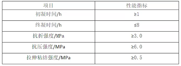 輕質(zhì)抹灰石膏、底層抹灰石膏、面層抹灰石膏有何區(qū)別？