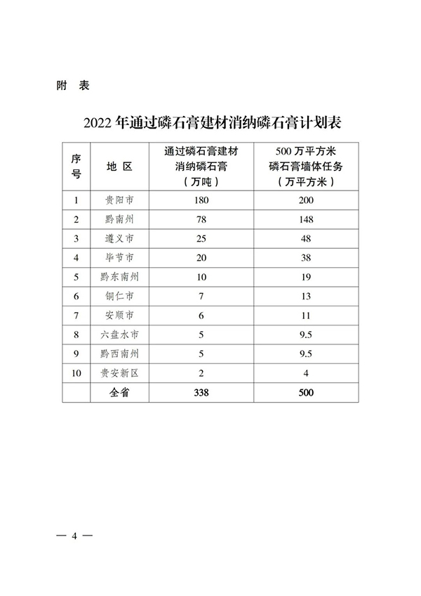 貴州省住房城鄉(xiāng)建設(shè)廳印發(fā)通知，要求加大力度推廣應(yīng)用磷石膏建材！