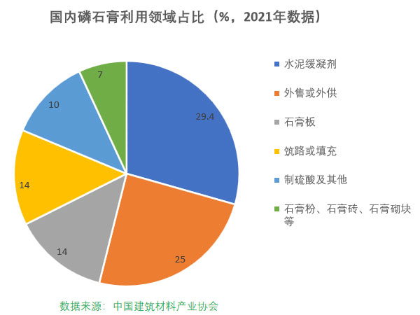 磷石膏自流平出現(xiàn)的五大常見(jiàn)問(wèn)題，原因在這里！